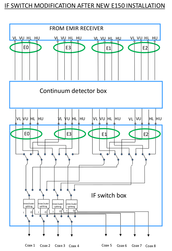 New switch box