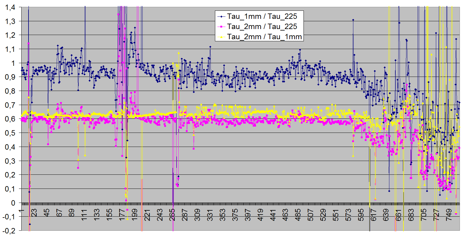 Log_Iram_tel_v1_tau_ratios.PNG