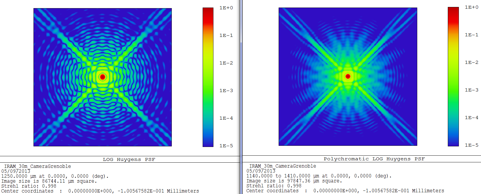 NIKA_2012_Final_position_PSF_1waveCenter_MultiWaveCenter_deeper.PNG