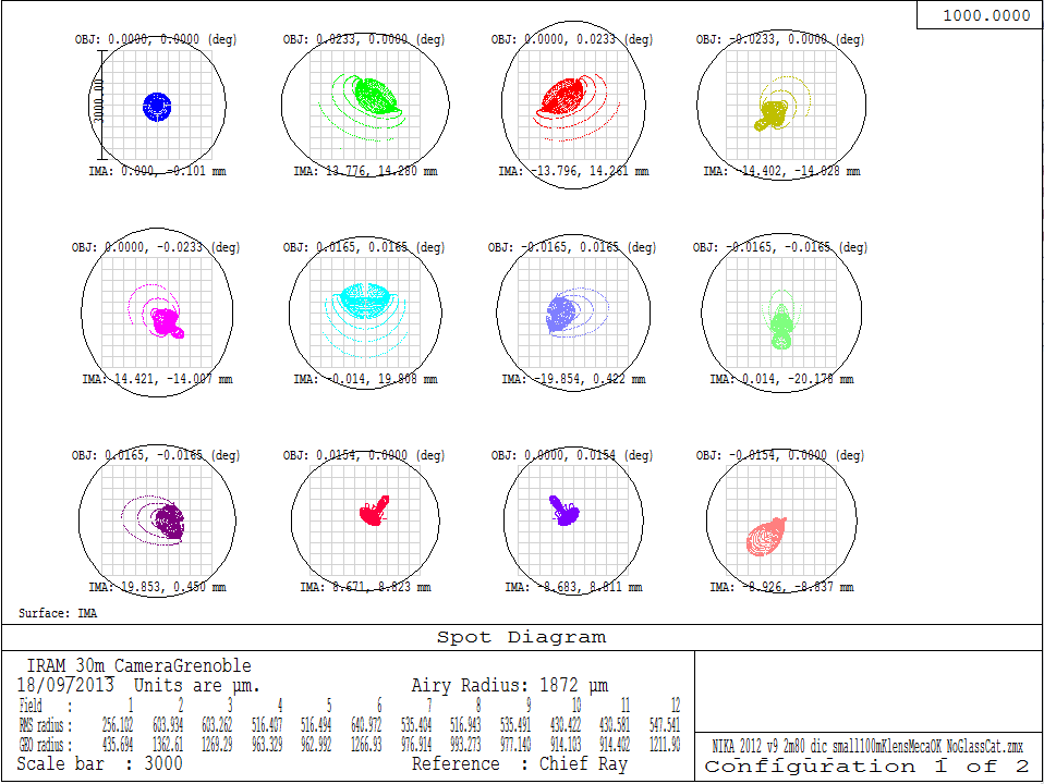 NIKA_2012_Final_position_Spot_Diagram.PNG