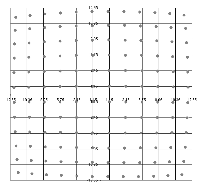 Zemax_NIKA_2012_fit_Grid_distrotion_to_FOV_Geometry_2mm.jpg